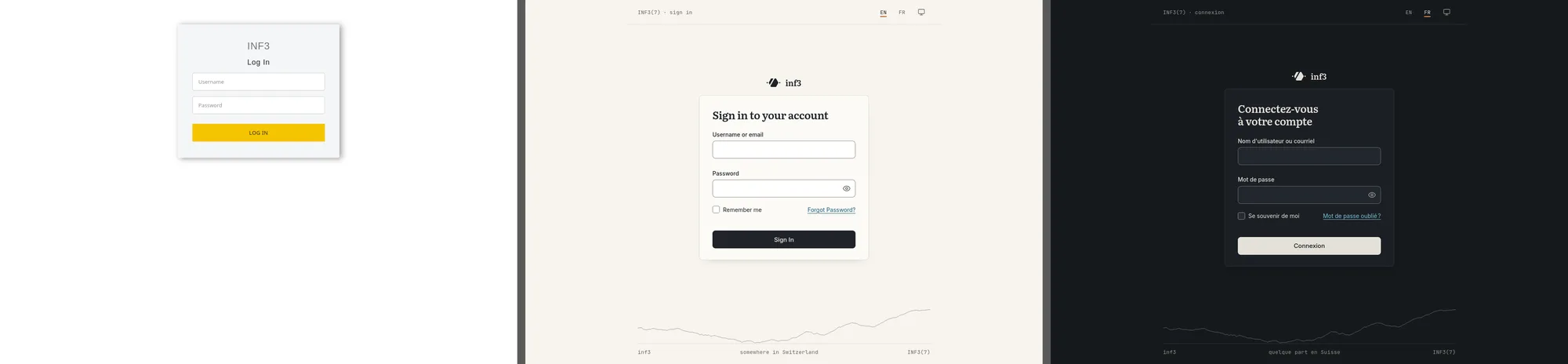 The Keycloak login before and after